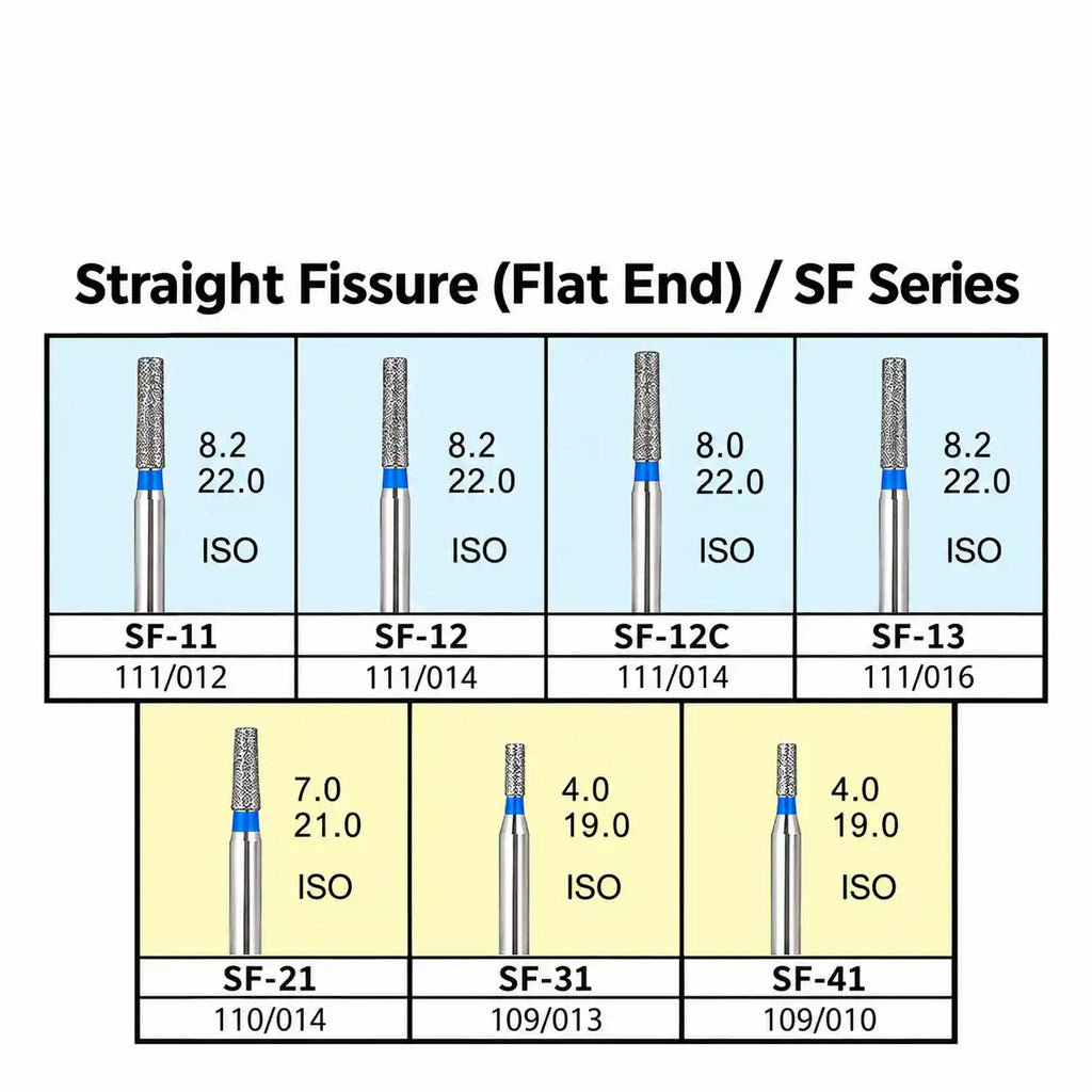 SF Series Dental Straight Fissure Bur