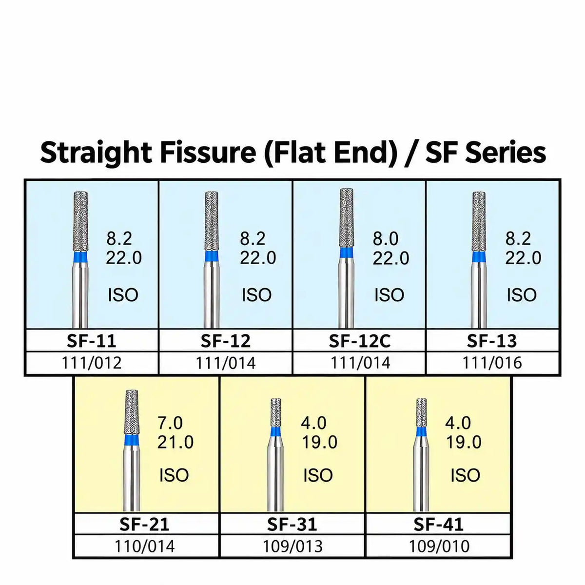 SF Series Dental Straight Fissure Bur